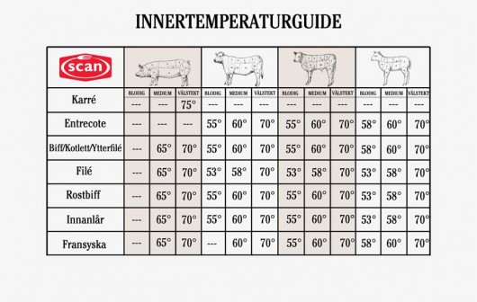 innertemp_schema